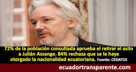 Mayora de ecuatorianos consultados aprueba retirar asilo a Julin Assange