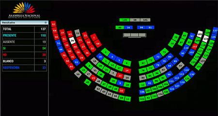 Asamblea aprueba resolucin para agradecer al personal de salud